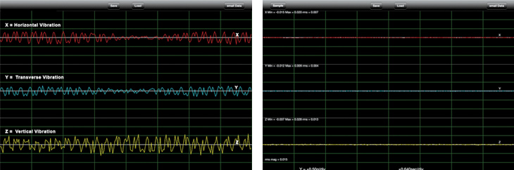 Waveform monitors showing standard hot tub noise reduction compared with Master Spas Noise Reduction.